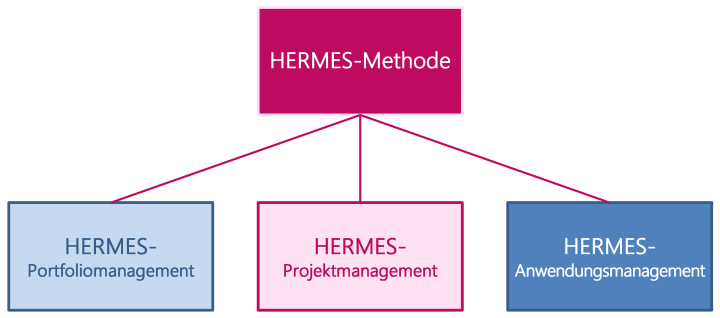 Methodenüberblick